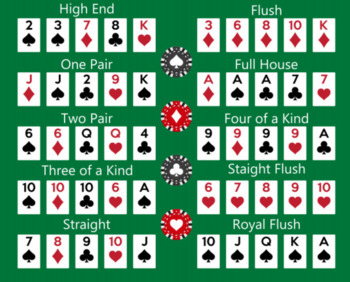 Na czym polega gra w pokera online